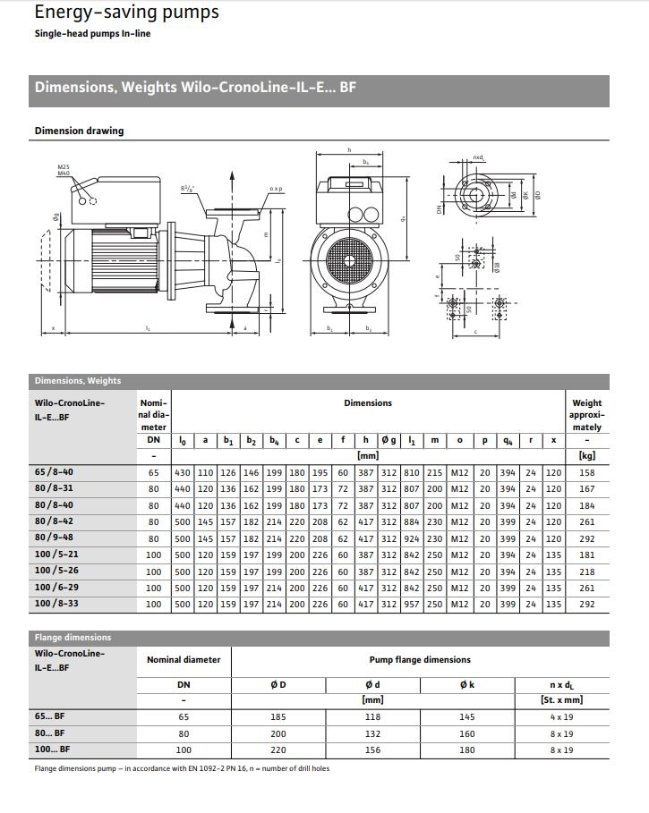  WILO IL-E100/6-29BF PUMPE Bombas de agua