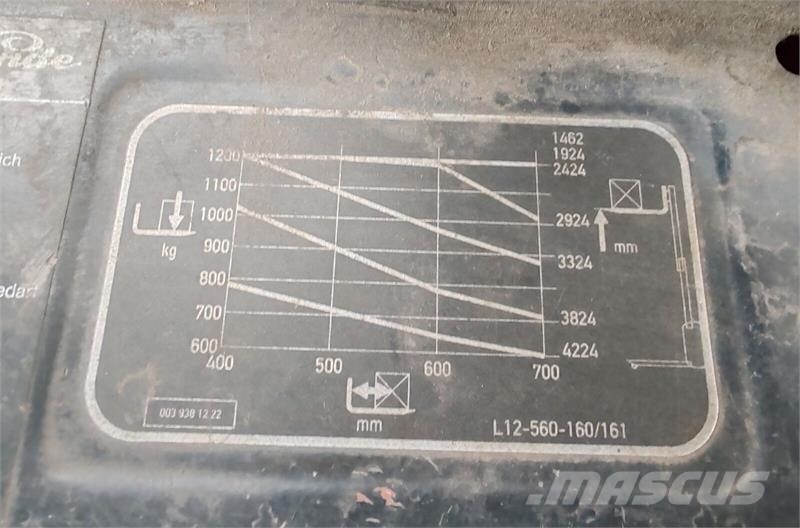 Linde L12 defect Ručni paletni viljuškari