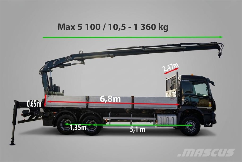 Mercedes-Benz AROCS 2636 Lava-kuorma-autot