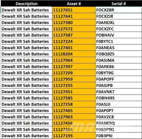 DeWalt Batteries (4) Jigsaws & (5) Grinders Diger