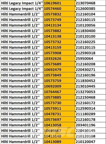Hilti معدات البناء - غير ذلك