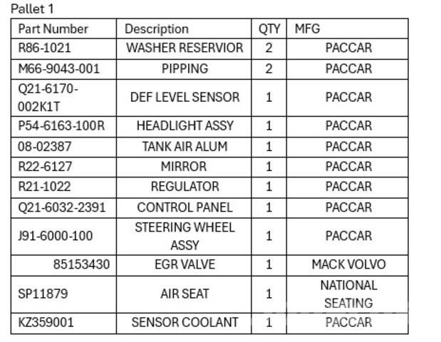  Quantity of (2) Pallets of Parts Outros componentes