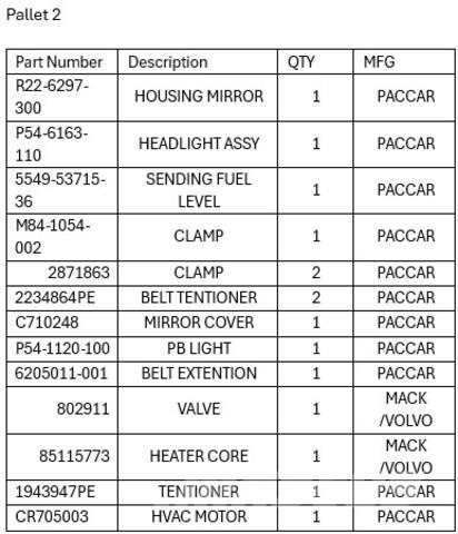  Quantity of (2) Pallets of Parts Outros componentes
