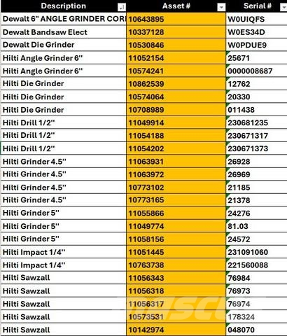  Quantity of Power Tools Građevinarstvo – ostalo