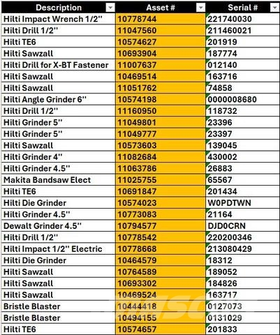 Quantity of Power Tools Građevinarstvo – ostalo