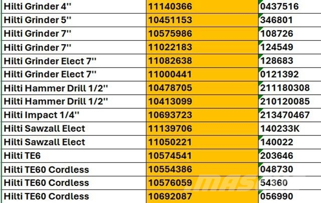 Quantity of Power Tools Građevinarstvo – ostalo