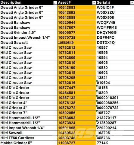 Quantity of Power Tools Ostalo za građevinarstvo
