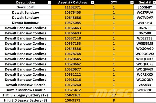Quantity of Power Tools & Batteries Construcción - Otros