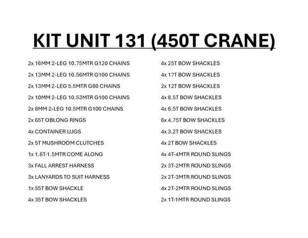 Quantity of Rigging Ostalo za građevinarstvo