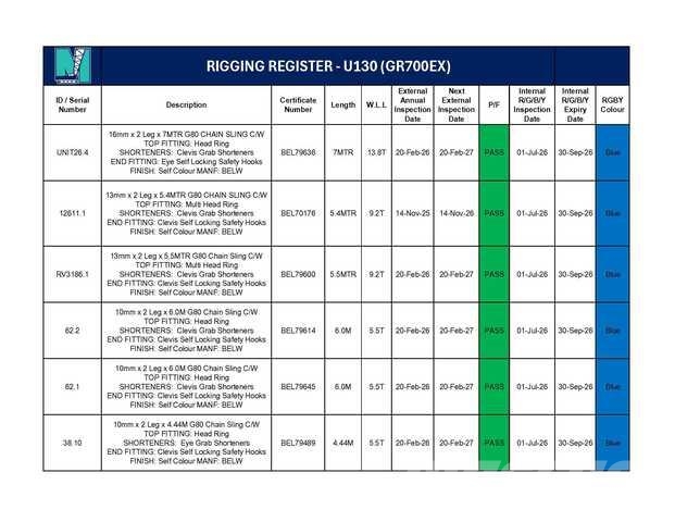  Quantity of Rigging Other