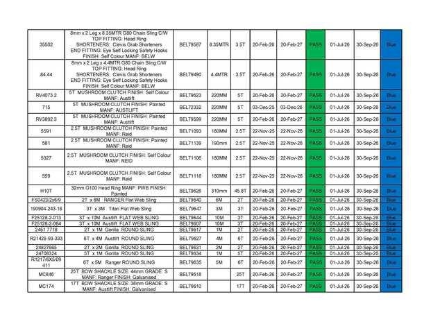  Quantity of Rigging Other