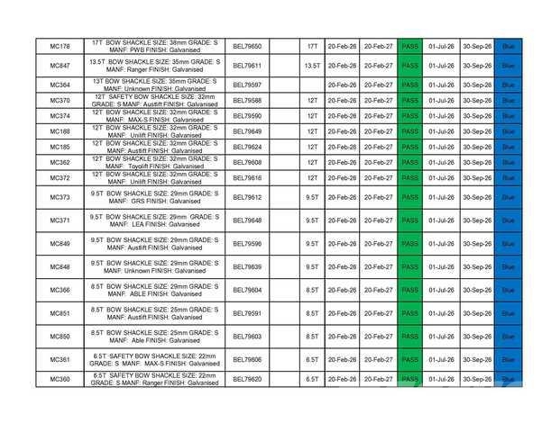  Quantity of Rigging Other