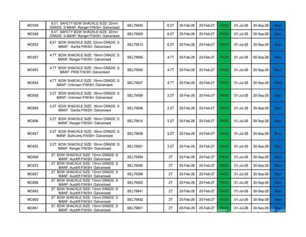  Quantity of Rigging Other