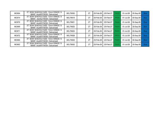 Quantity of Rigging Other