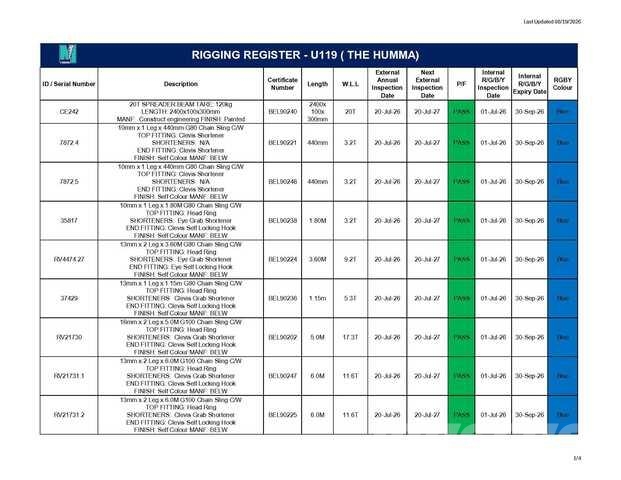  Quantity of Rigging Other