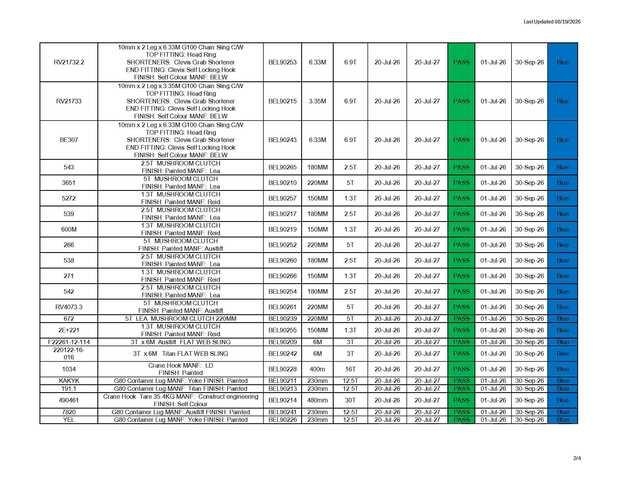  Quantity of Rigging Other