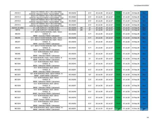  Quantity of Rigging Other