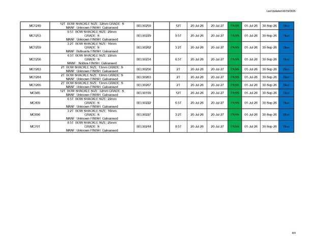  Quantity of Rigging Other