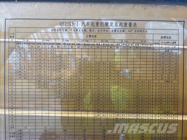 XCMG QY25K5-1 Γερανοί με ερπύστριες