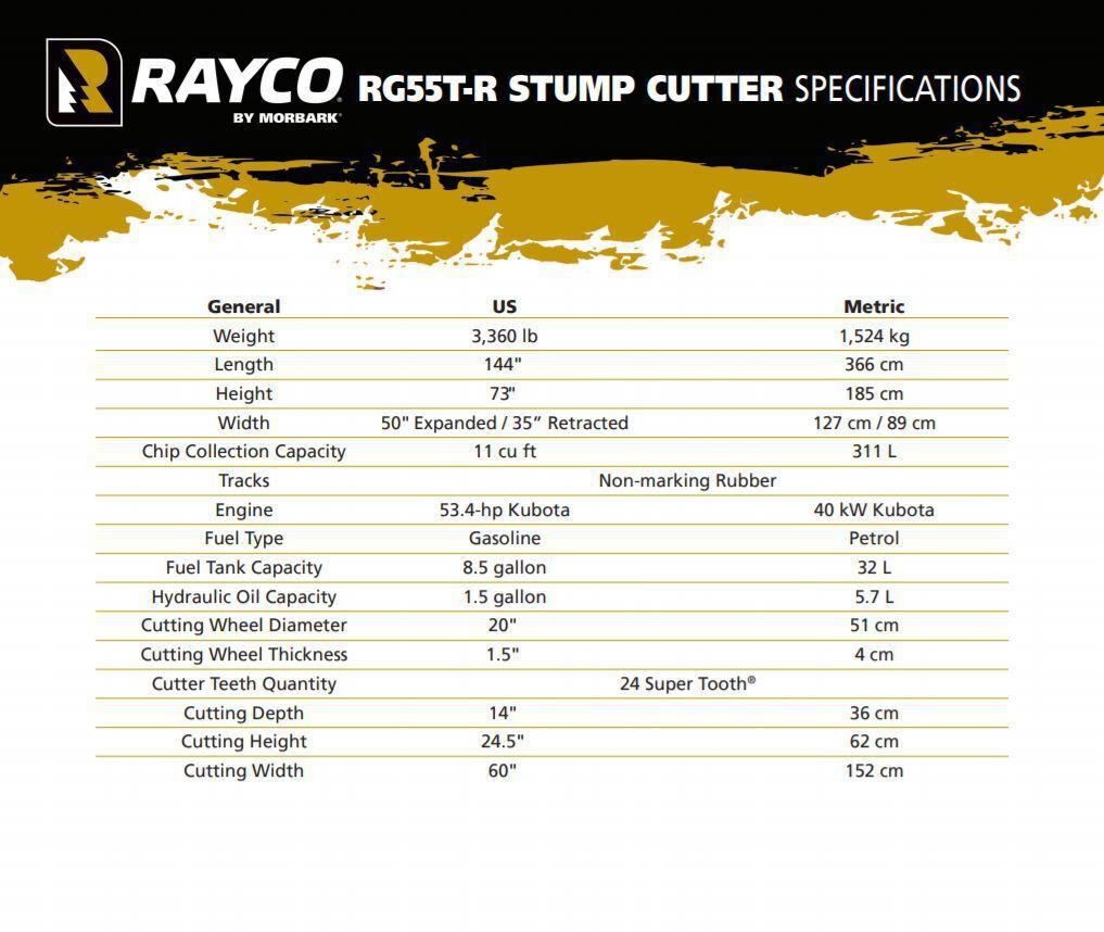 Rayco RG55T Kantojyrsimet
