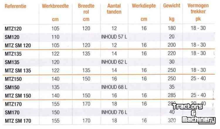 Kubota Graszaaimachine met rotorkopeg Sembradoras combinadas