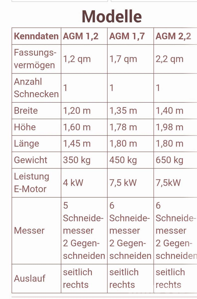 Fimaks 2,5 Landbruk - Annet