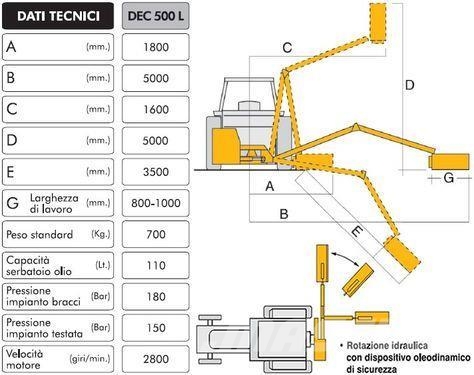  Tifermec DEC 5 Meter L Top Hausmesse 24-25 Oktober ركوب الحشائش