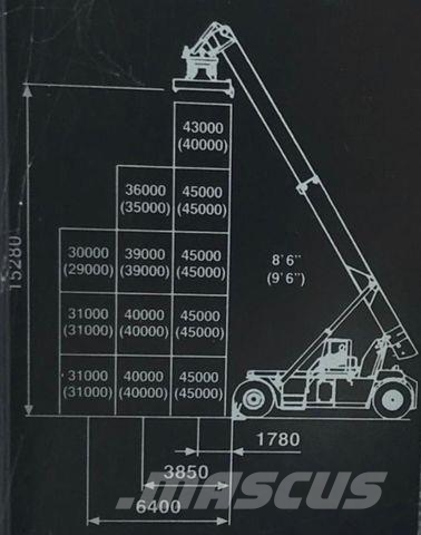 CVS Ferrari F479-5S / 20302h / 45Tonnen Kontinkäsittelytrukit