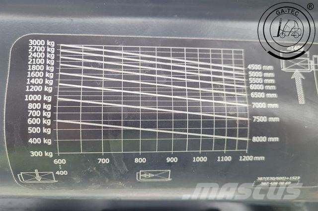 Linde E30/600L Električni viličari
