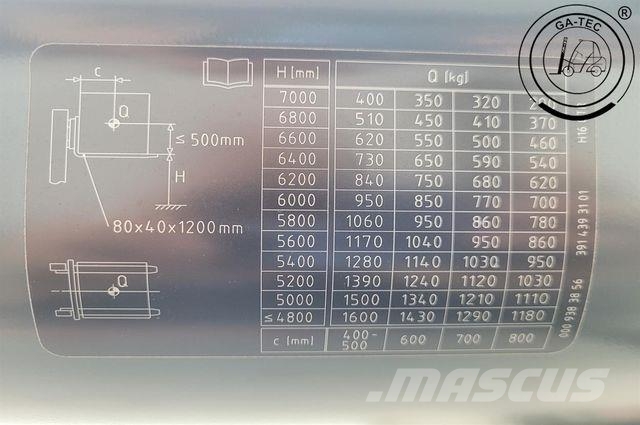Linde H16D EVO Neu Gerät Diiseltõstukid