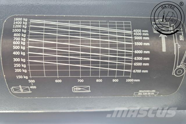 Linde H16T EVO Plinski viljuškari