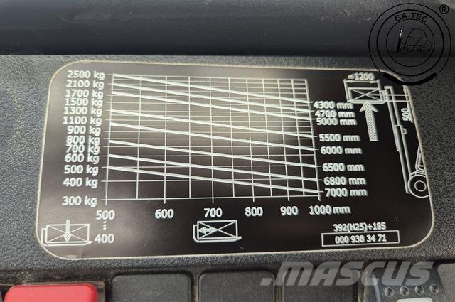 Linde H25T/393-02 EVO شاحنات LPG