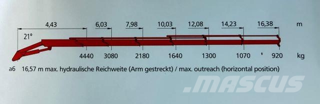 MAN TGS 26.360 6X2 Kran MKG 231 Jib bis 26 Meter Tovornjaki z žerjavom
