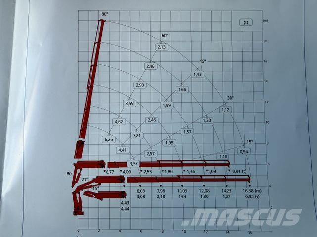 MAN TGS 26.360 6X2 Kran MKG 231 Jib bis 26 Meter Tovornjaki z žerjavom