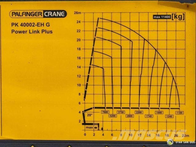 MAN TGS 26.480 6x6H PALFINGER PK 40002 Crane Winch Vetopöytäautot
