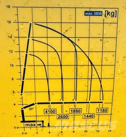MAN TGS 28.500 - 153 TKm - Palfinger PK 19.001 SLD Camiones grúa