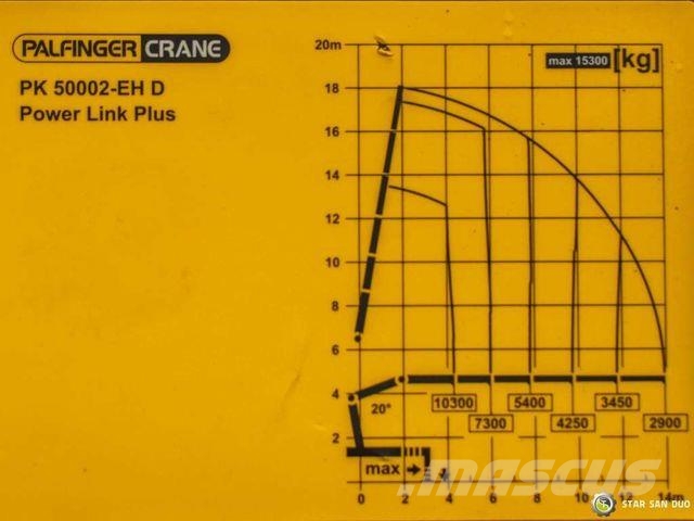 MAN TGS 28.540 6x4x4 Palfinger PK 50002 EH Cran Żurawie samochodowe