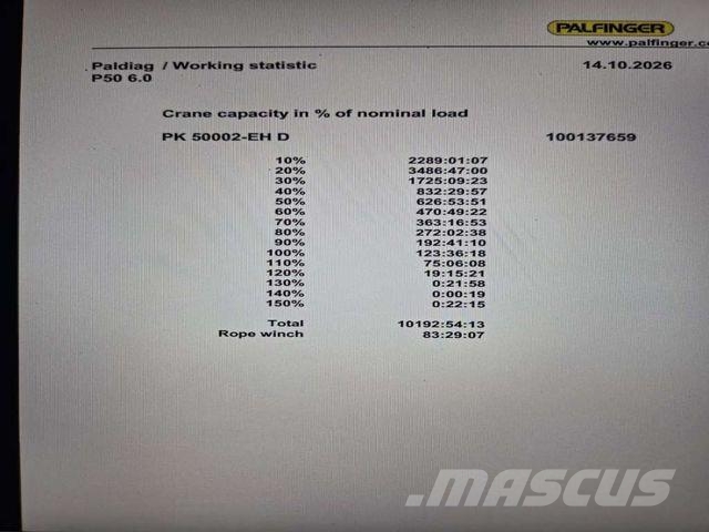 MAN TGS 28.540 6x4x4 Palfinger PK 50002 EH Cran Żurawie samochodowe