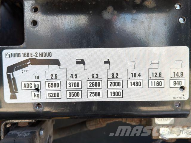 MAN TGS 35.360* Abschleppwagen 7,80m * KRAN/ FUNK Vehículos de reciclaje