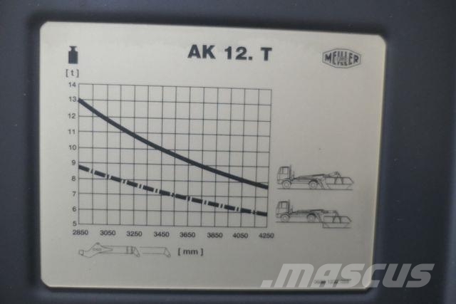 Mercedes-Benz 1846 AL Arocs 4x2, Meiller AK 12.T, Funk, 66tkm Razstavljivi tovornjaki z žičnimi dvigali