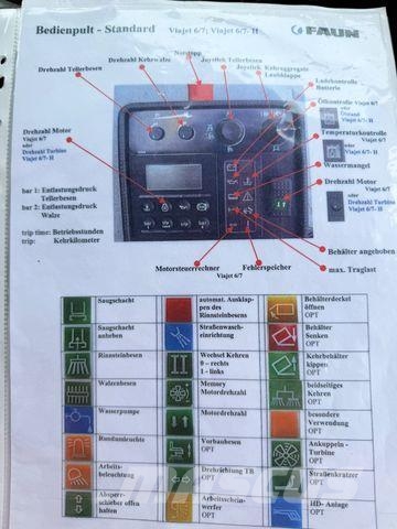 Mercedes-Benz Axor/1829/Euro5/Faun-VIAJET-7R/L/Kehrmaschine/ Kehrmaschine