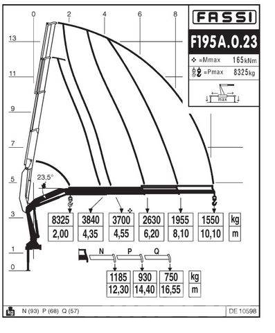 MIT KRAN FASSI F195AF.0.23 Ostale poluprikolice