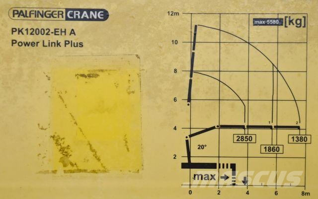 Renault C 320 * PK 12002 EH A + FUNK * TOPZUSTAND Camiones grúa