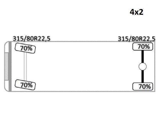 Scania P230 Abrollkipper * 4x2 * Top Zustand ! Kotalni prekucni tovornjaki