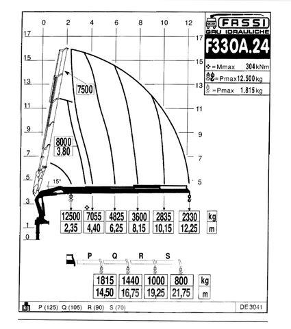 Scania R144 460 6X4 Fassi 360 bis 25 Meter Φορτηγά Kαρότσα με ανοιγόμενα πλαϊνά
