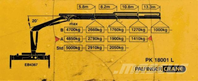 Volvo FH 420 Pritsche 6,60m * PK 18001 L* TOPZUSTAND Żurawie samochodowe