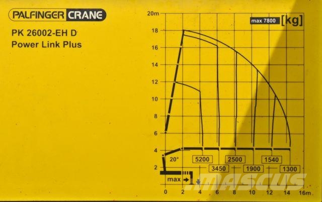 Volvo FM 410 * PK 26002 - EH D / FUNK* TOPZUSTAND Camiones grúa