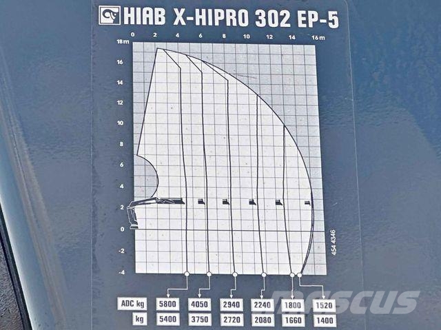 Volvo FMX 460 HIAB X - HIPRO 302 EP - 5 + FUNK/ 8x4 Darus teherautók