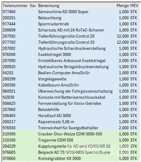 Amazone ZA-M 1200 Kunstdünger Anbau Streuer 2200 kg Šlavimo technika