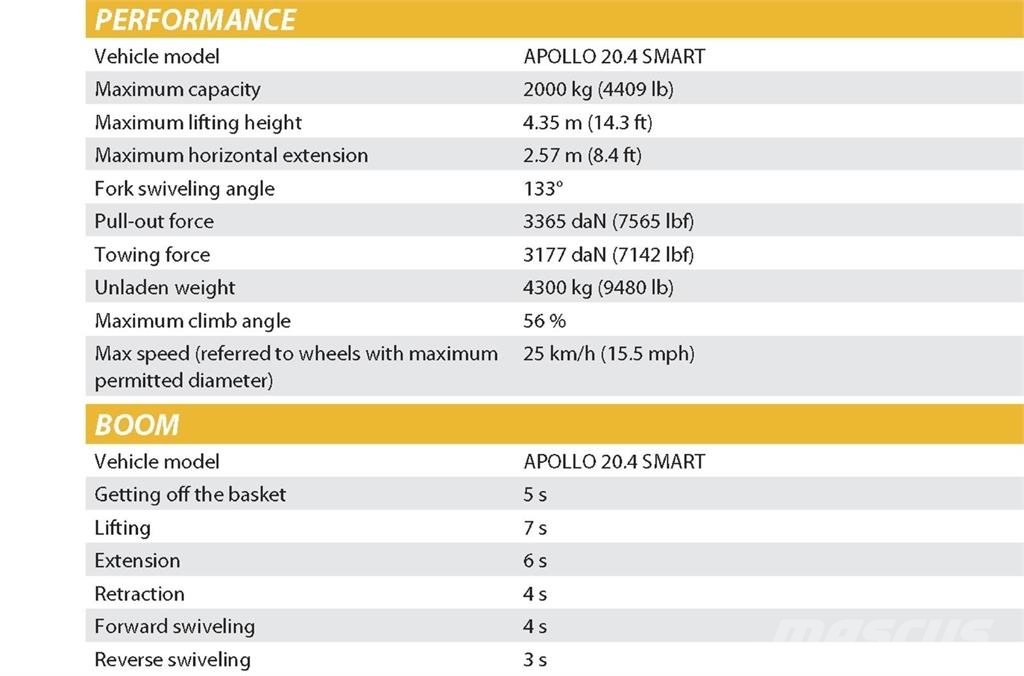 Dieci Apollo مناولات متداخلة